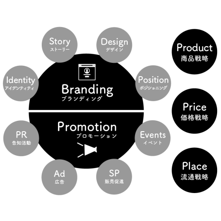 conseput_marketing_bw-2-sq